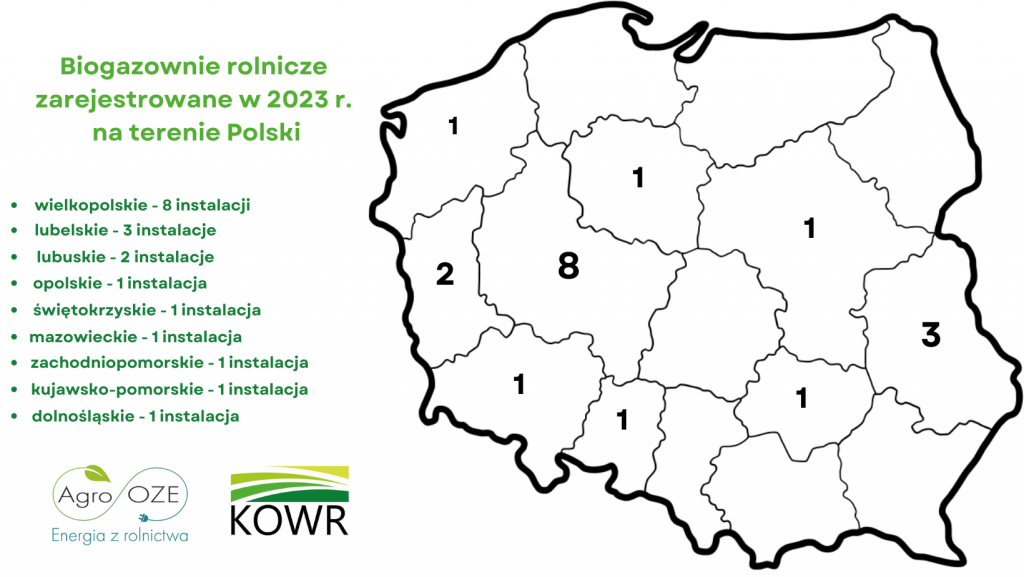 Mapa mająca na celu pokazać ilość inwestycji w biogazownie rolnicze  w Polsce w 2023 roku w podziale na województwa