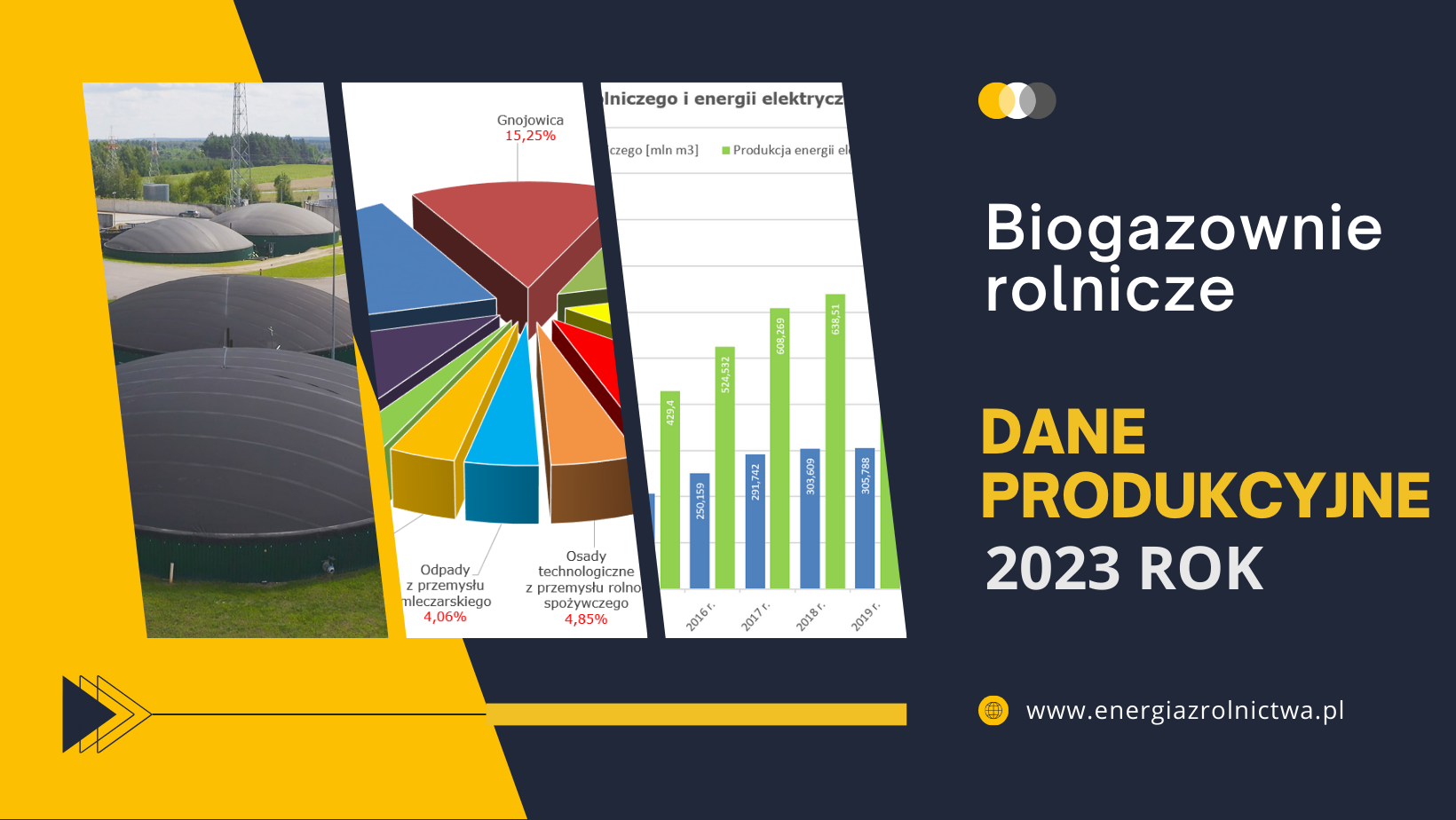 Biogaz rolniczy – podsumowanie 2023 r.